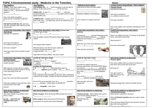 EDEXCEL 9-1GCSE - Topic 5: Western Front SUMMARY 'TOPIC ON A PAGE’ consolidation, revision, resource