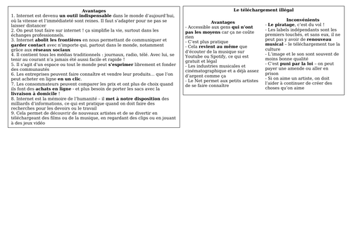 AS / A level / Pre-U revision mat - L'Internet