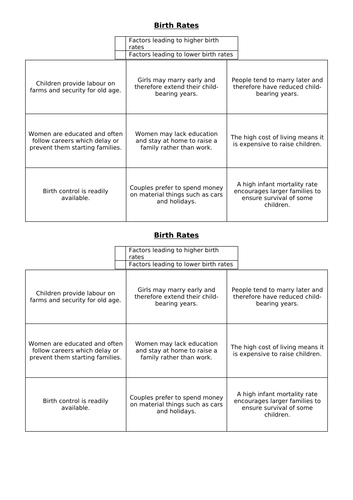 Theme 7: Social Development Key Idea 7.2 (Eduqas WJEC 9-1)