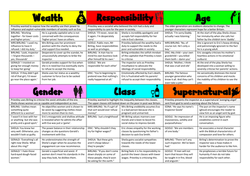 Theme revision cards for An Inspector Calls | Teaching Resources