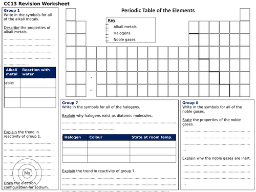 Edexcel CC13 Revision Worksheet