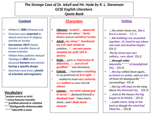 Jekyll and Hyde Summary and Quotes