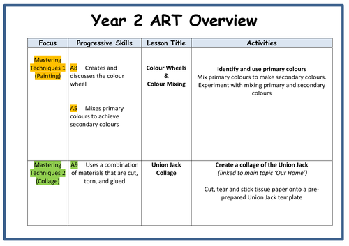 Year 2 ART Yearly Overview Plan