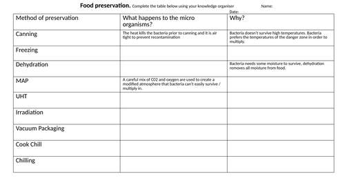 food preservation Knowledge Organiser