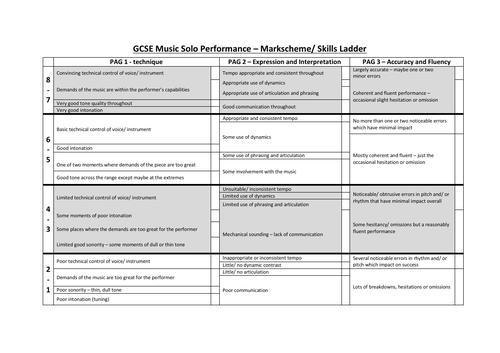 Edxecel GCSE music composition and performance feedback sheets.