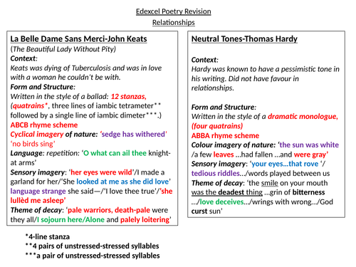 Relationships Poetry Revision (Edexcel)