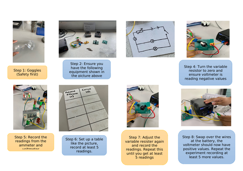 AQA Required prac IV Characteristics