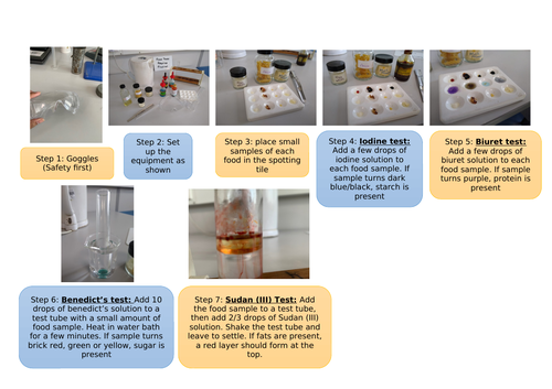 AQA Food tests required prac instruction