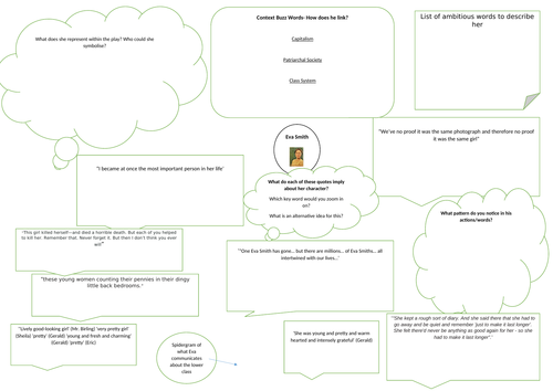 Eva Smith AIC Thought Organiser