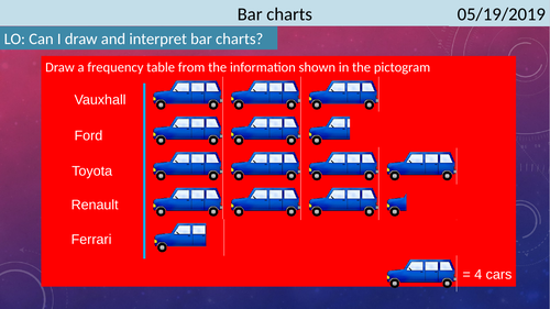 Interpreting and drawing bar charts