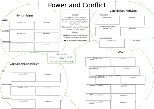 Power and Conflict Context Revision Organiser