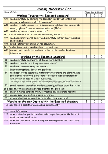 Reading and Maths Teacher Assessment Framework Grids