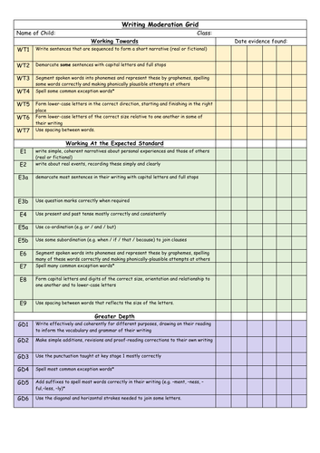 KS1 and Year 2 Writing Assessment Grids and Strips