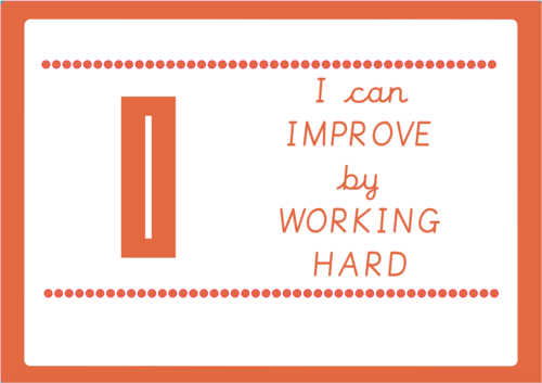Growth Mindset Display Posters