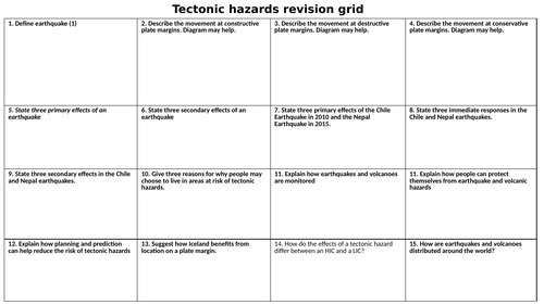 AQA Geography PAPER 1 Revision Pack