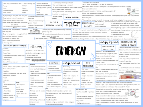 GCSE AQA PHYSICS PAPER 1 MINDMAPS