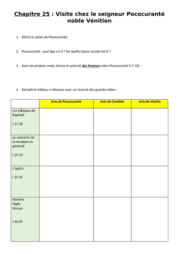 Candide - chapitre 25