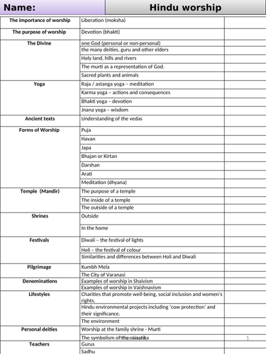 AQA Hinduism GCSE past questions and PLC - Hindu worship