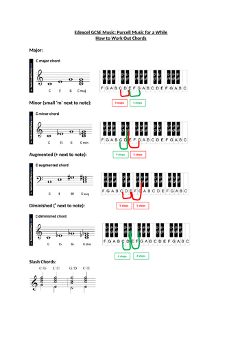 Edxecel GCSE music - Purcell Music for A While: Working out chords and harmonies
