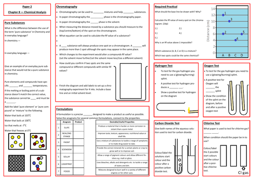 Chemical Analysis Revision Placemat