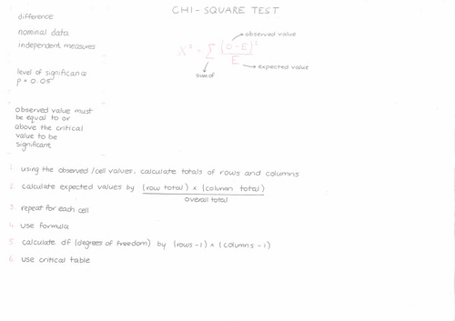 A* Psychology Non-Parametric Tests Summary