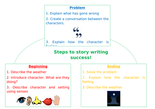 Simple story mountain | Teaching Resources