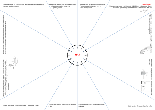 Edexcel (9-1) CB6 Revision Clock