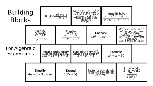 Building Blocks - Algebraic Expressions and Factorising