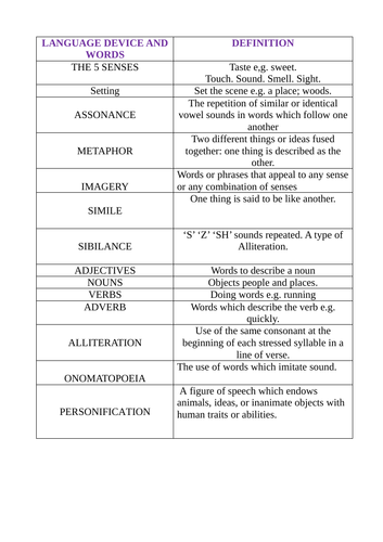 Language Devices for writing to describe