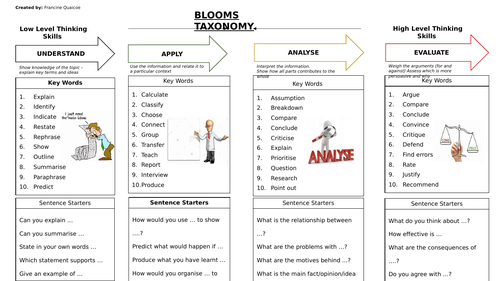 Blooms Taxonomy