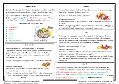 OCR GCSE PE Diet & Nutrition Revision Sheet