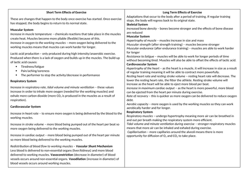 OCR GCSE PE Effects of Exercise Revision Sheet