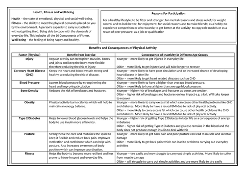 OCR GCSE PE Health, Fitness & Well-being Revision Sheet
