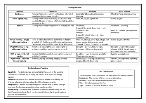 OCR GCSE PE Optimising Training Revision Sheet