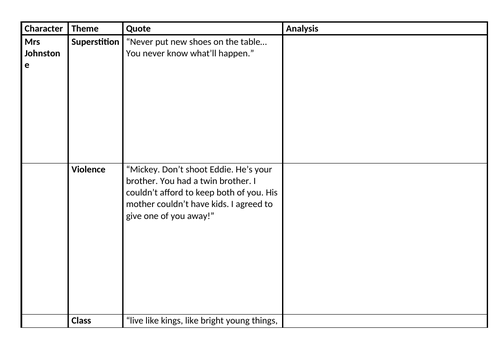 Blood Brothers Characters, quotes and themes to analyse. | Teaching ...