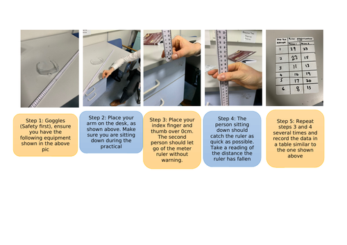 AQA Reaction times req prac instructions