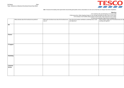 AQA 9-1 GCSE Business Studies Functional Areas Worksheet