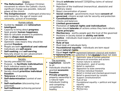 Liberalism Core Political Ideologies Revision | Teaching Resources