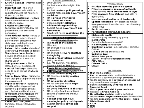 UK Politics Unit 2 Executive