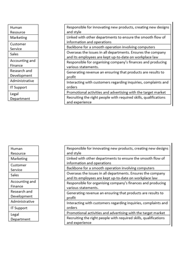 AQA 9-1 GCSE Business Studies HR - Organisational Structures