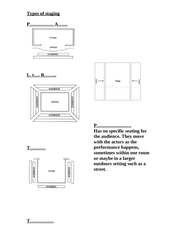 Set Design and Types of Stage