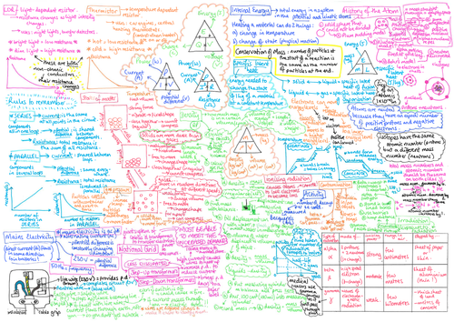 Physics Paper 1 Revision Mat AQA Trilogy Foundation