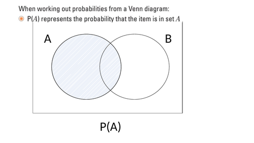Well animated PowerPoint on Venn Diagram.