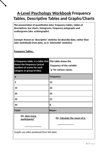 A-Level Psychology Workbook Frequency Tables, Descriptive Tables and Graphs/Charts