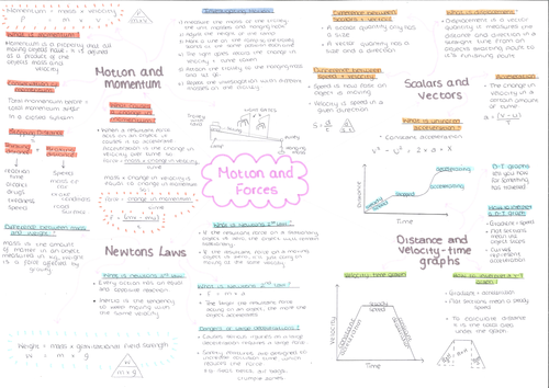 Physics Paper 5 Mind Maps