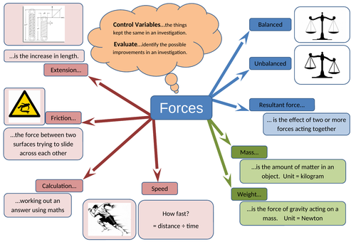 Ks3 Forces Word Mat Teaching Resources 9432