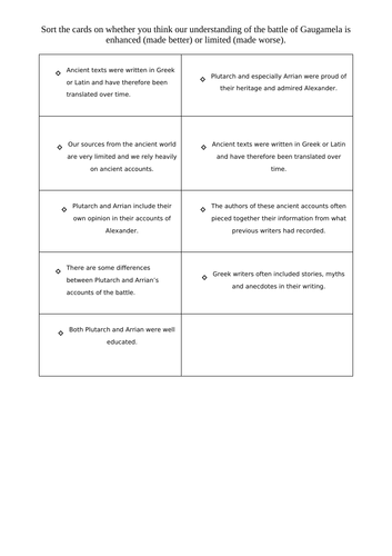 OCR Ancient History: The Battle of Gaugamela