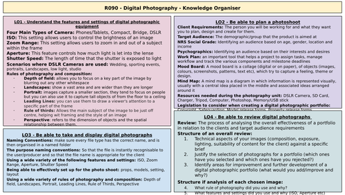 R090 - Knowledge Organiser