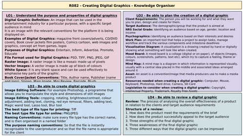 R082 - Knowledge Organiser