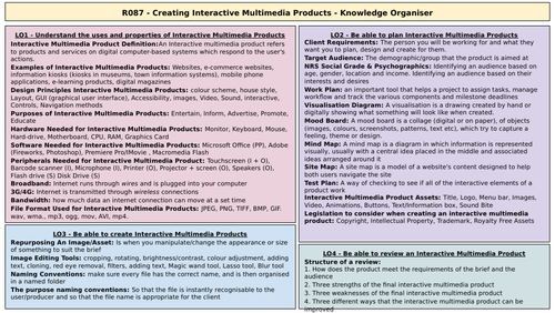 R087 - Knowledge Organiser